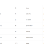 英语3500个单词分类大全