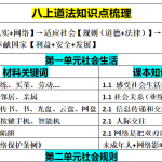 八上道法期末答题技巧和知识点转化