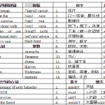 冲刺中考英语知识点终极默写答案