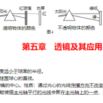 初中物理知识点归纳汇总
