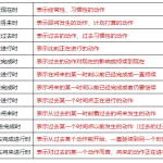 初中英语12个语法体系