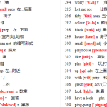 初中英语单词表2182个(带音标)