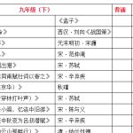 初中语文7-9年级必背古诗文（汇总）(1)