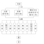 高考必背五　古代文化常识