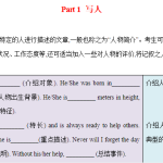17+万能答题模板(包含所有体裁)++备战2023年中考英语书面表达（写作步骤+满分范文+词句积累）