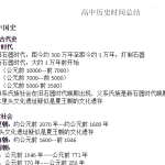 高中历史时间总结+知识清单