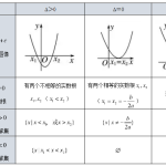 高中数学必修第一册知识点归纳