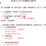 人教版高中化学必修第二册知识点