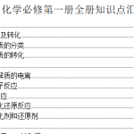 人教版高中化学必修第一册全册各章节知识点考点重点难点提炼汇总（135页）