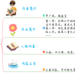 整本阅读之《红岩》（原卷版）