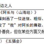 中考12名著阅读必备：统编教材“名著导读”篇目（12部）精心梳理