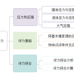 专题03 压强和浮力