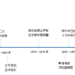 专题02 中国近代史时间轴-初中历史实用复习时间轴