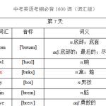 中考英语考纲必背1600词（词汇版）