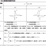 中考数学重要公式(全归纳)
