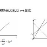 人教版（2019）高一物理上册知识点总结