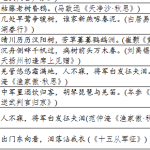 教材古诗词曲85首分作者梳理