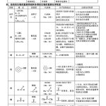 高中《有机化学基础》知识点