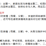 初中作文审题立意100例，超有用的写作技巧点拨！