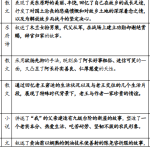 初中语文课文主要内容及思想主题