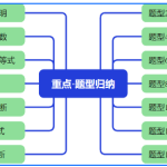 专题06 函数的基本性质14大重点题型（期中专项训练）