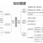 2024届高考散文阅读复习之特定信息及（段)意概括题