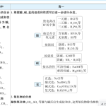 腾远高考-初高衔接-化学-2025版