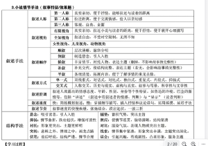 高考语文小说考点插图