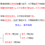 【人教54】八年级化学(全一册)考点总结
