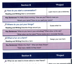 2024年人教七上英语教材笔记（教师备课）插图