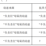 第一章 生物学——研究生命的科学【B卷·培优卷】（解析版）-七年级生物上册生物（苏科版2024）