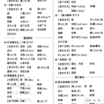 2025《53中考总复习》语文基础知识清单