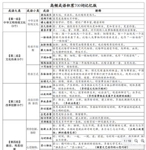 高中⭐高频成语700词表格版插图