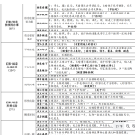 高中⭐高频成语700词表格版