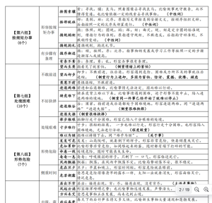 高中⭐高频成语700词表格版插图1