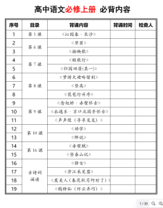 高中语文必修上册必背插图
