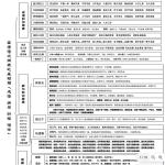 高中语文复习 全景图