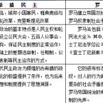 【品优教学】2018年高考复习——高中历史知识点汇编(更新版)